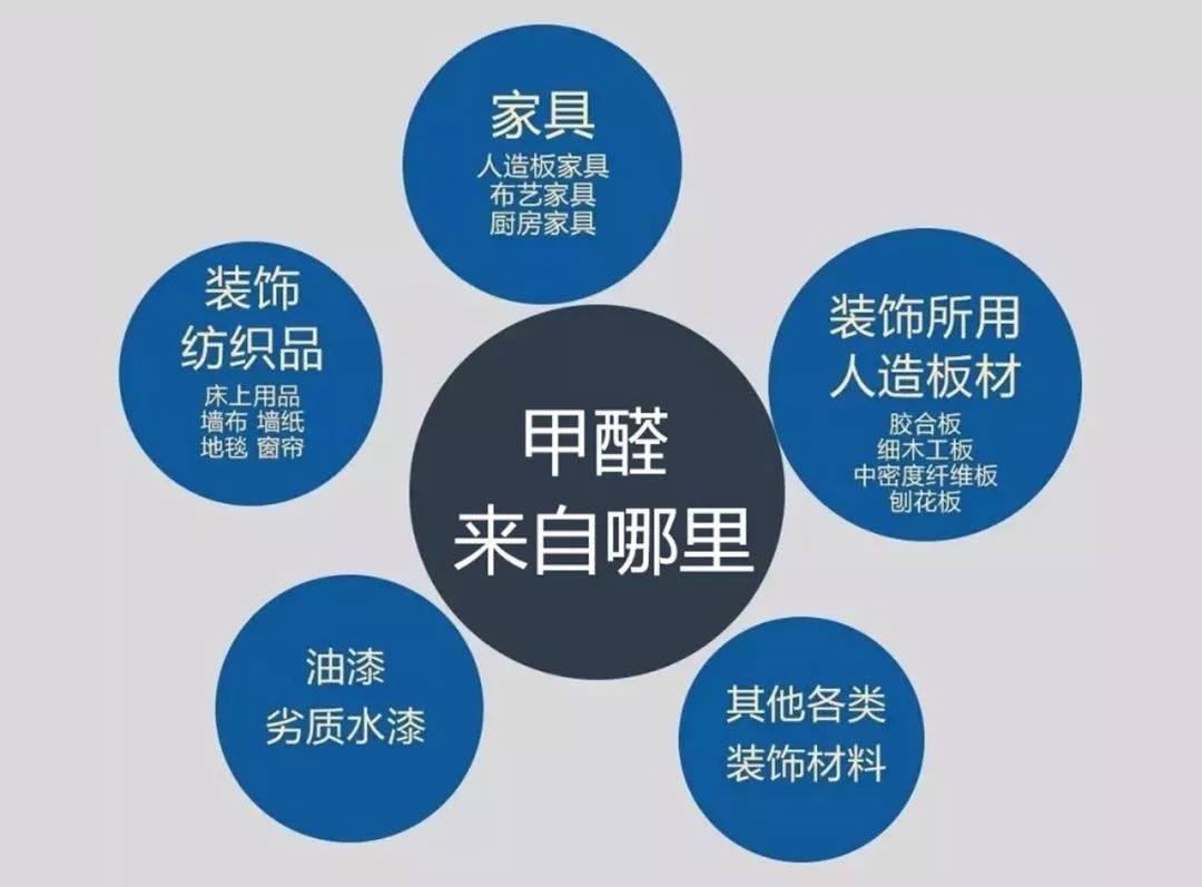甲醛大象传媒APP在线观看免费